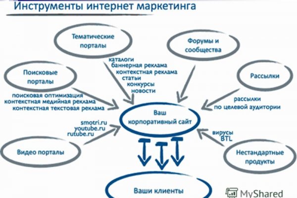 Кракен войти сегодня